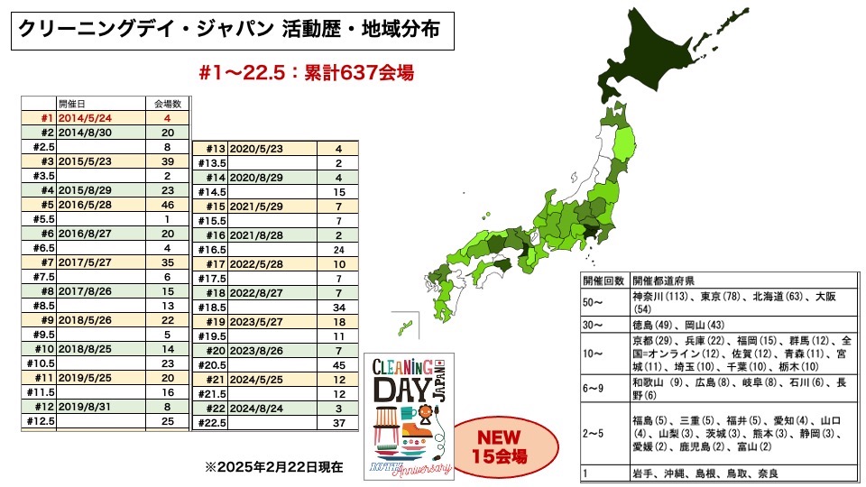 クリーニングデイを、あなたの街でも、開催しましょう！